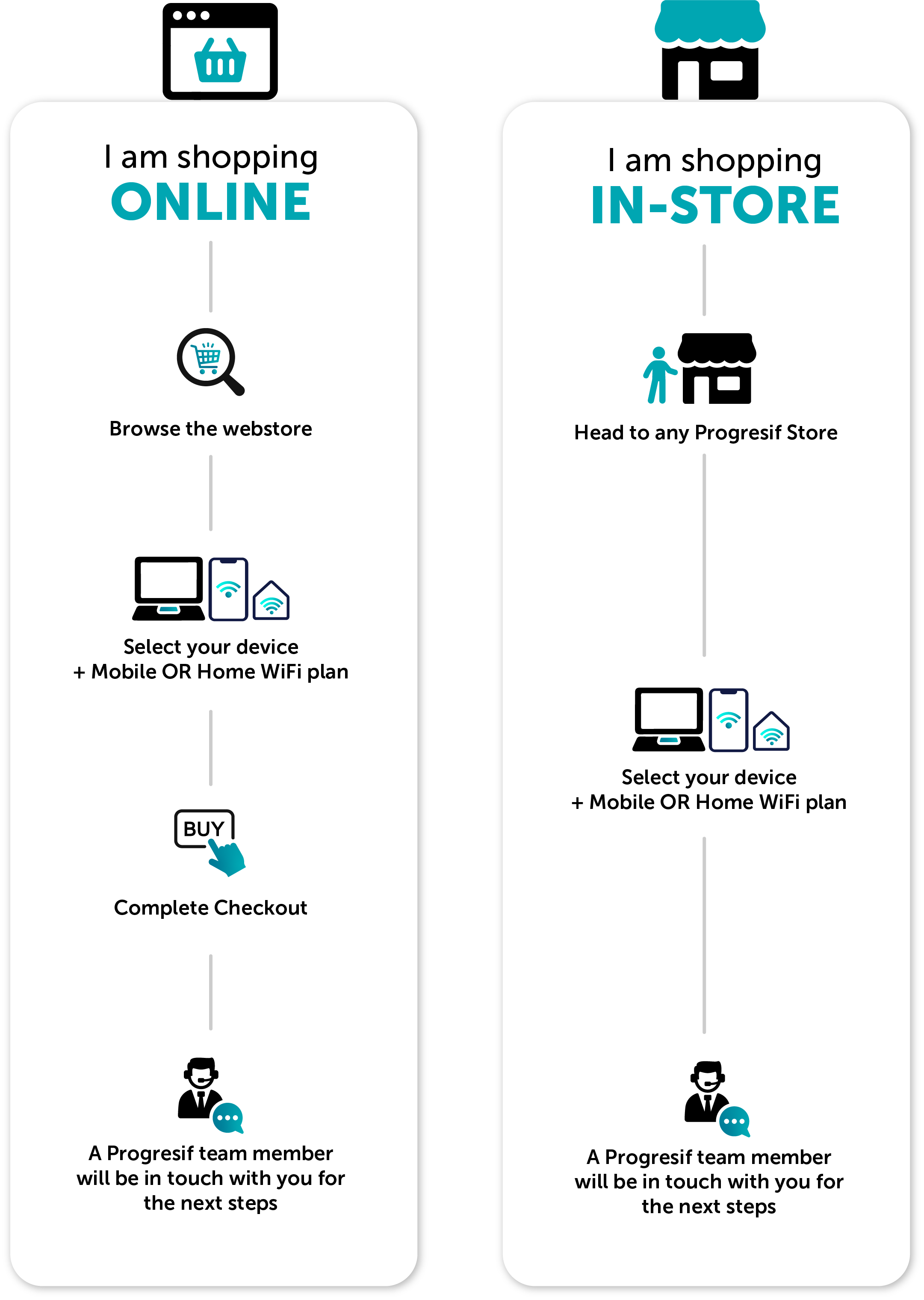 3-Steps