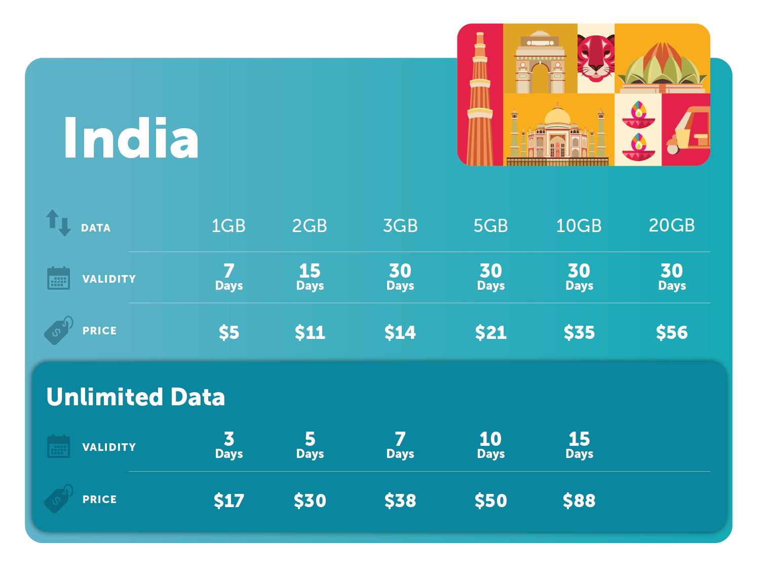 India-UNL
