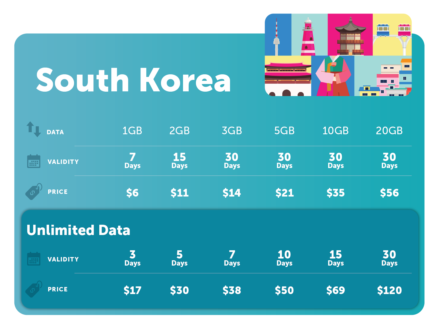 SKorea-UNL