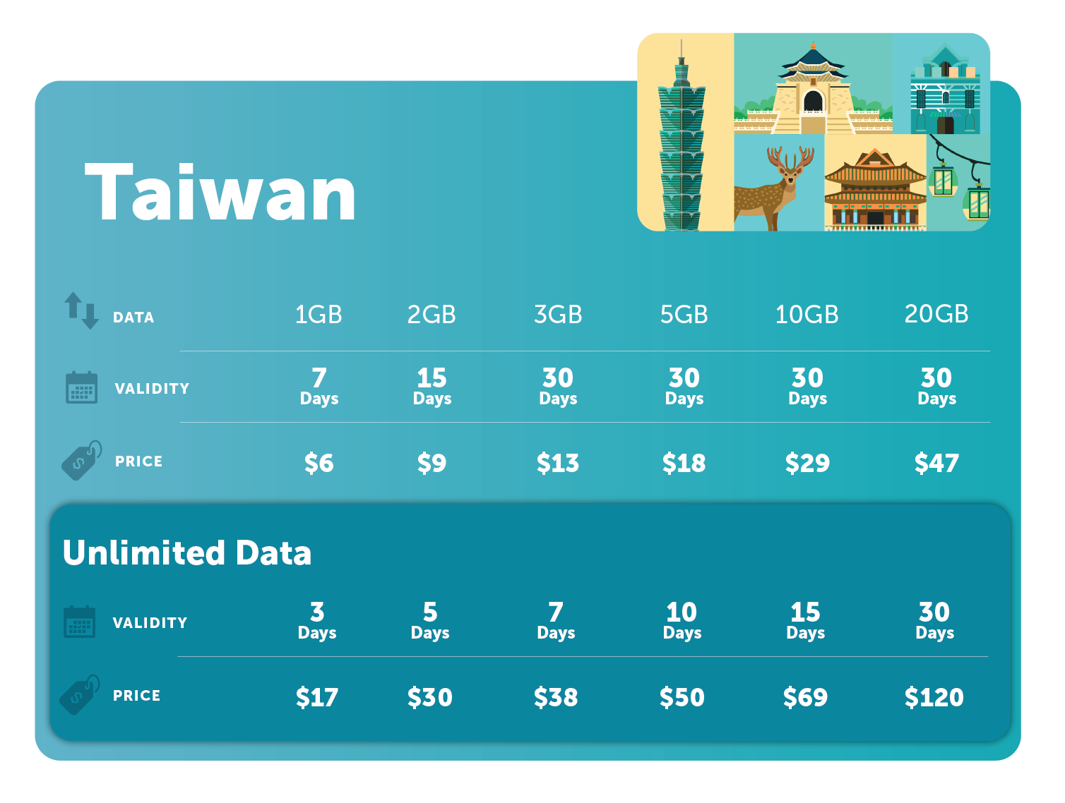 Taiwan-UNL