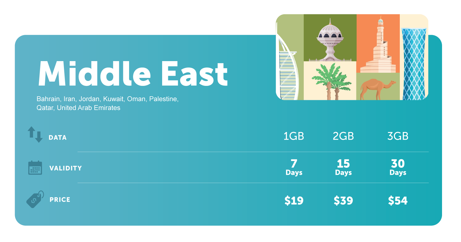 Travel_eSIM_Middle_east_1