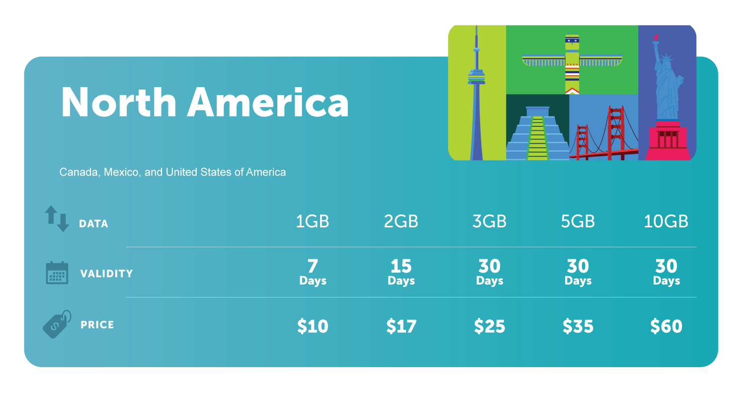 Travel_eSIM_North_America