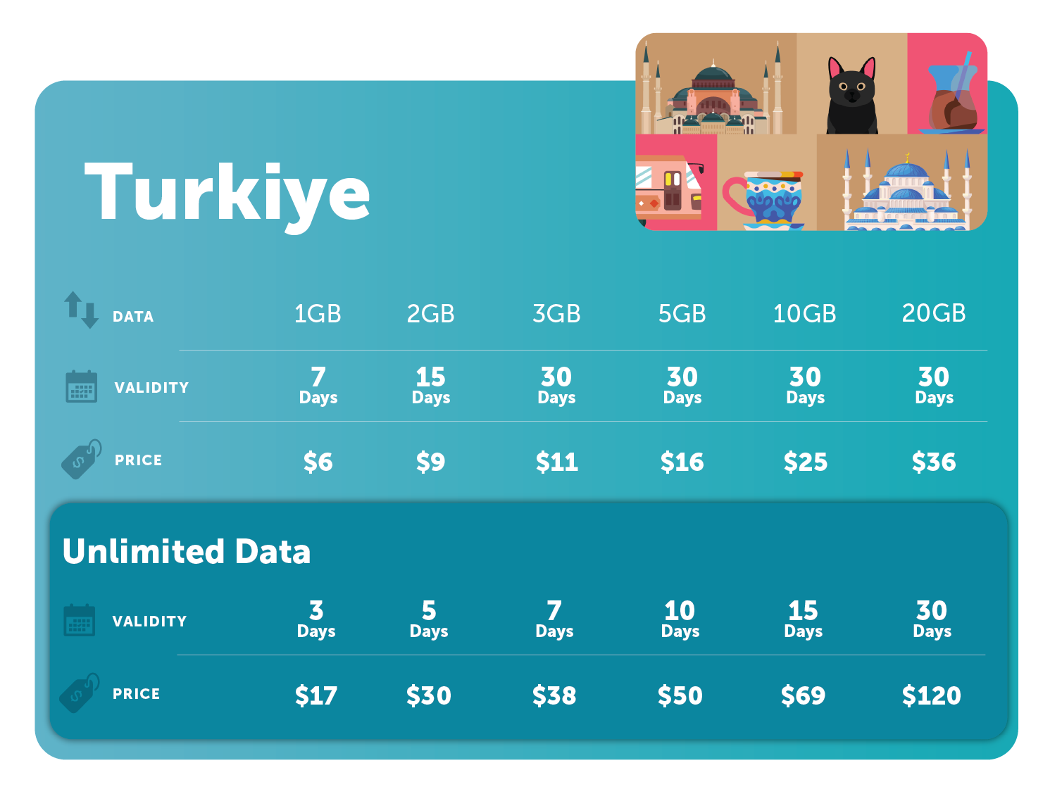 Turkey-UNL