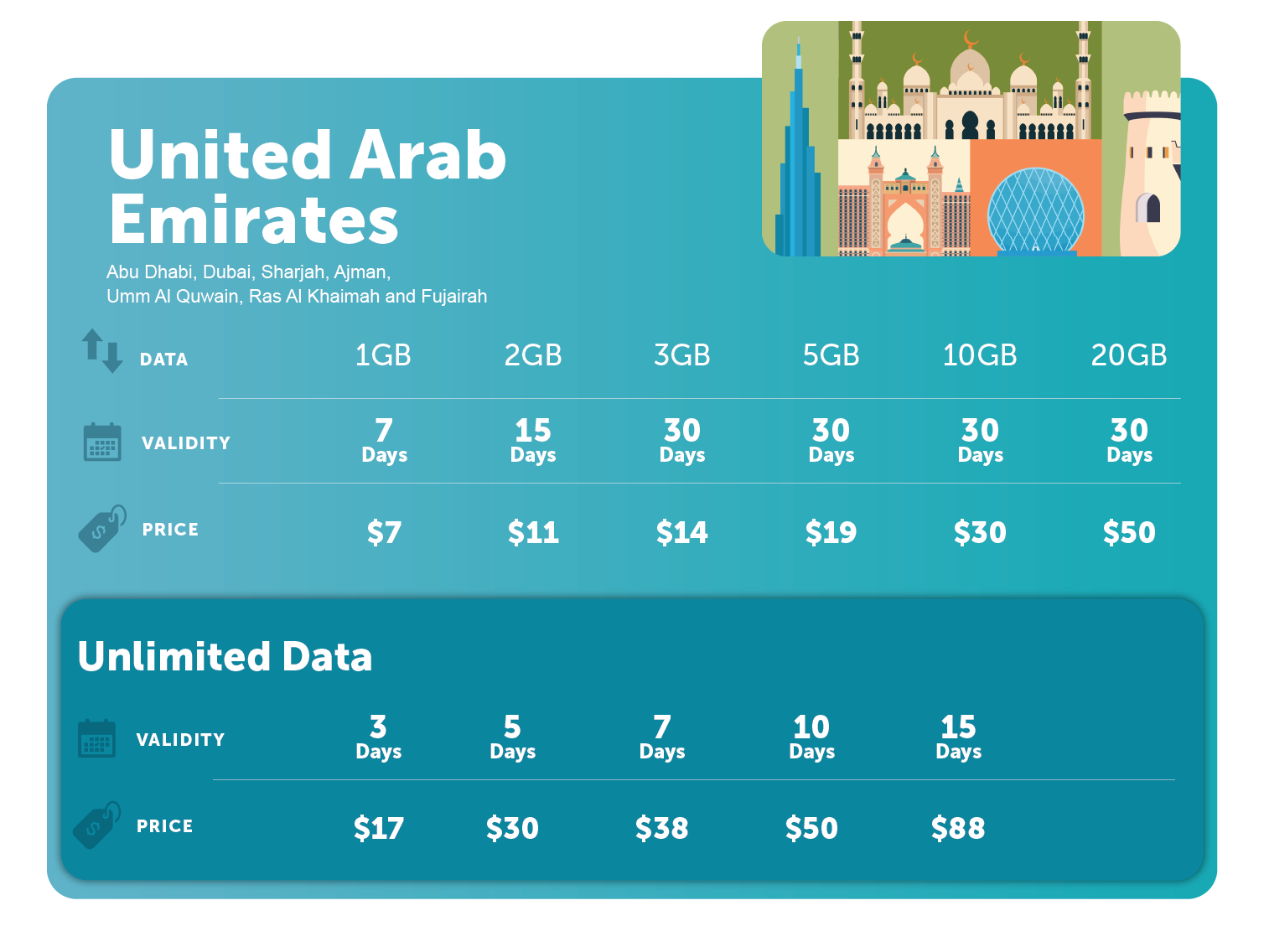 UAE-UNL