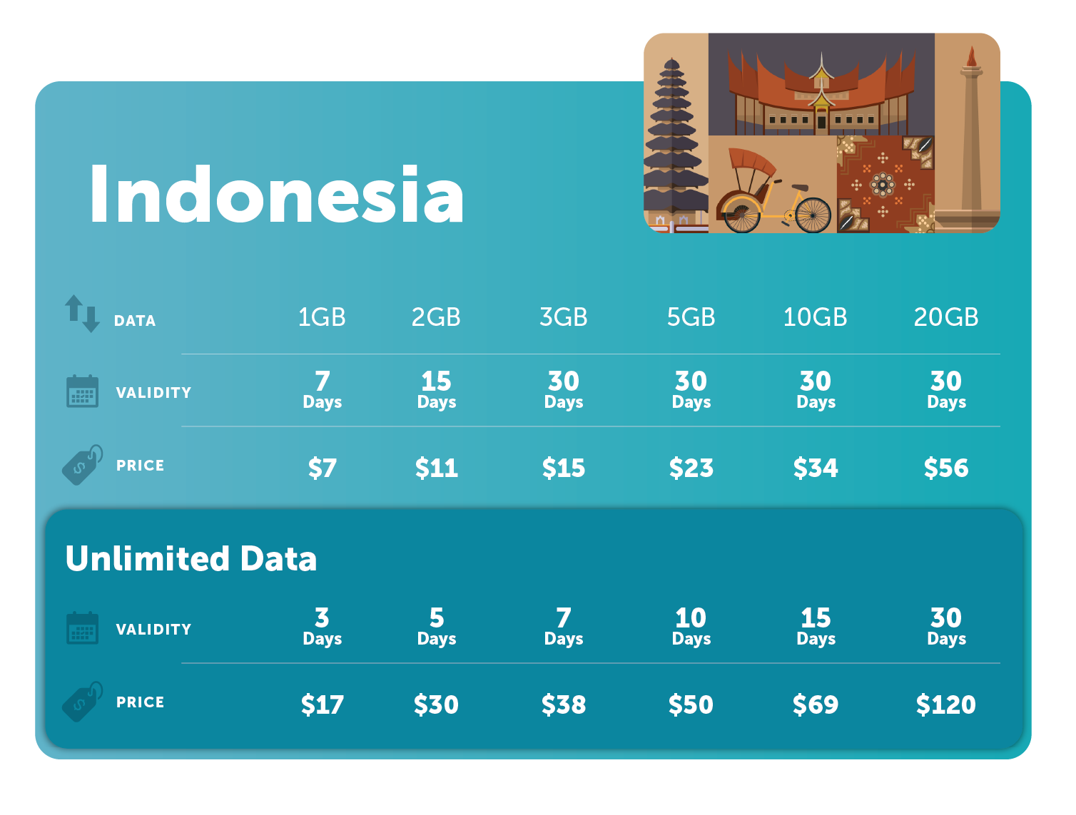 Indonesia-UNL