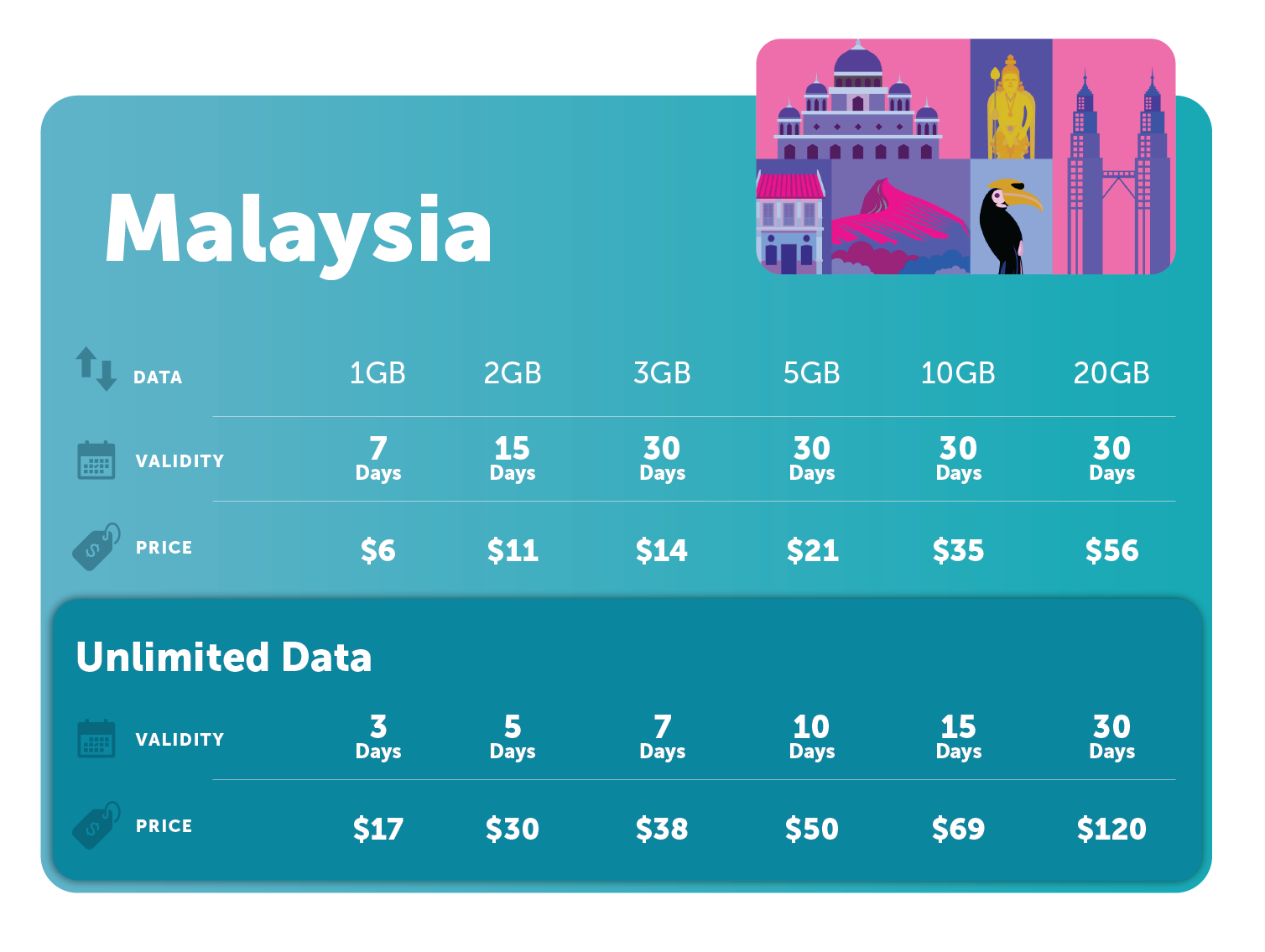 Malaysia-UNL