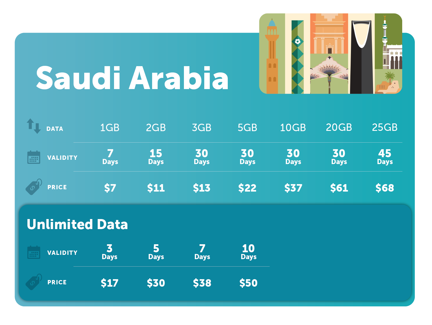 Saudi-UNL