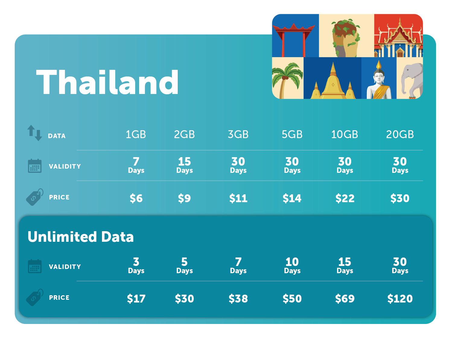 Thai-UNL